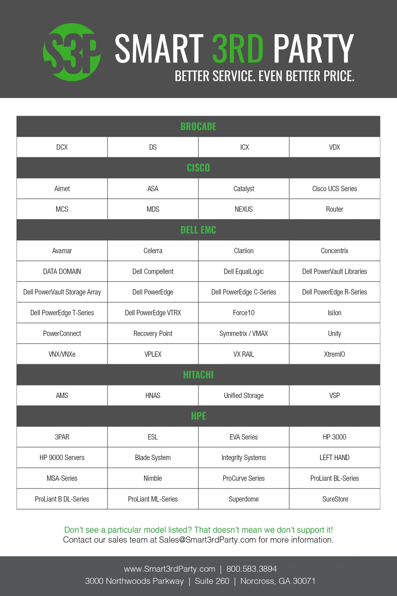 S3P Servers Networking and Storage Service List