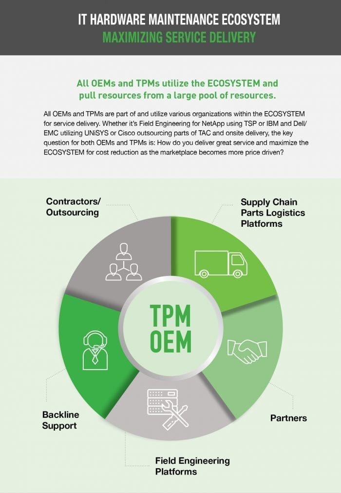 What About Software? | Smart 3rdParty | IT Maintenance Solutions