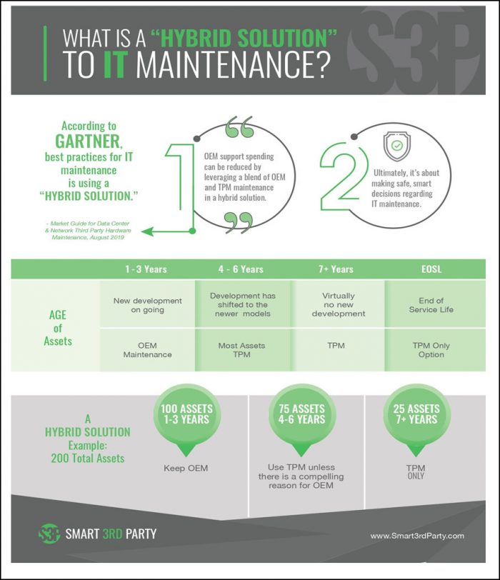 Why It Asset Management Itam Is Such A Critical Component Of Tpm