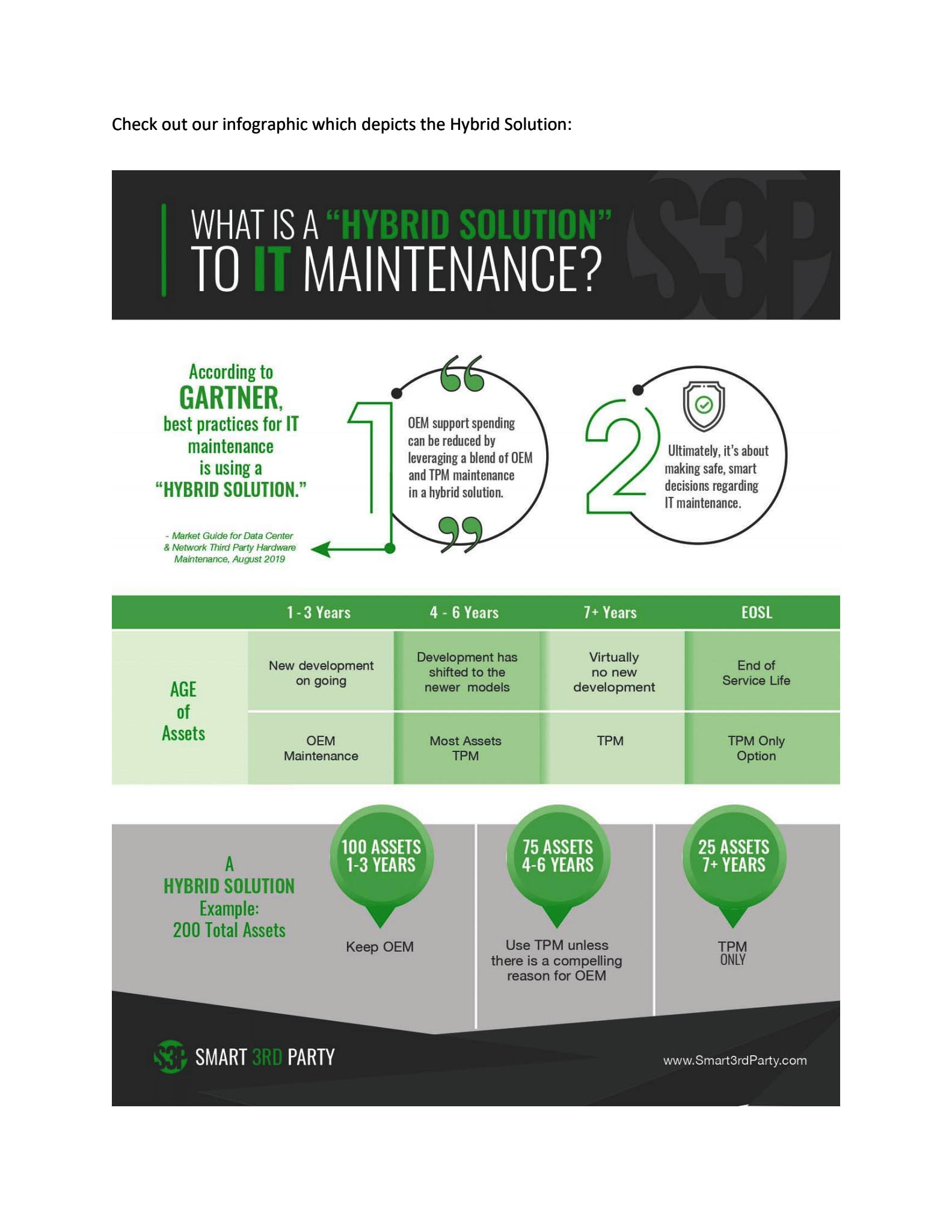 Selling Third Party Maintenance The Ultimate Guide Part Smart Rd Party